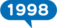 1998年